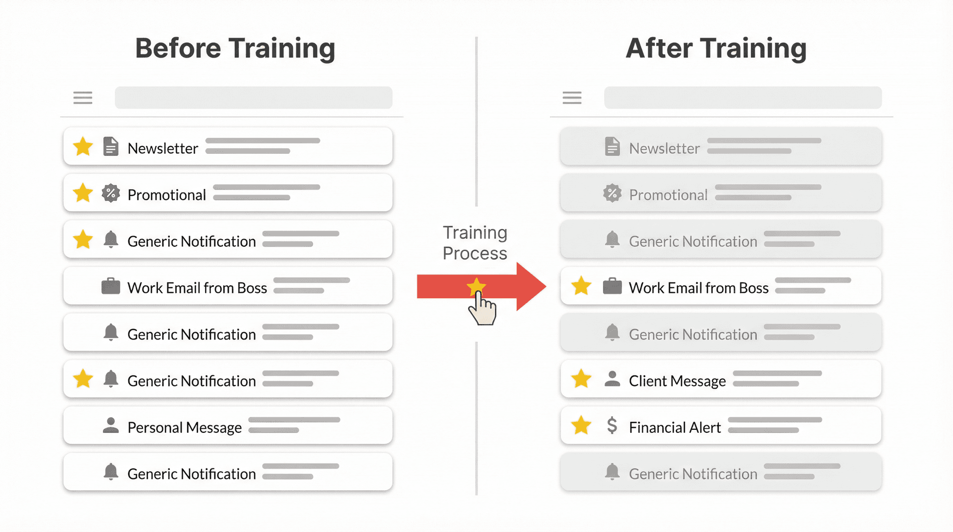 Before and after: Gmail's important marker predictions improve through feedback training