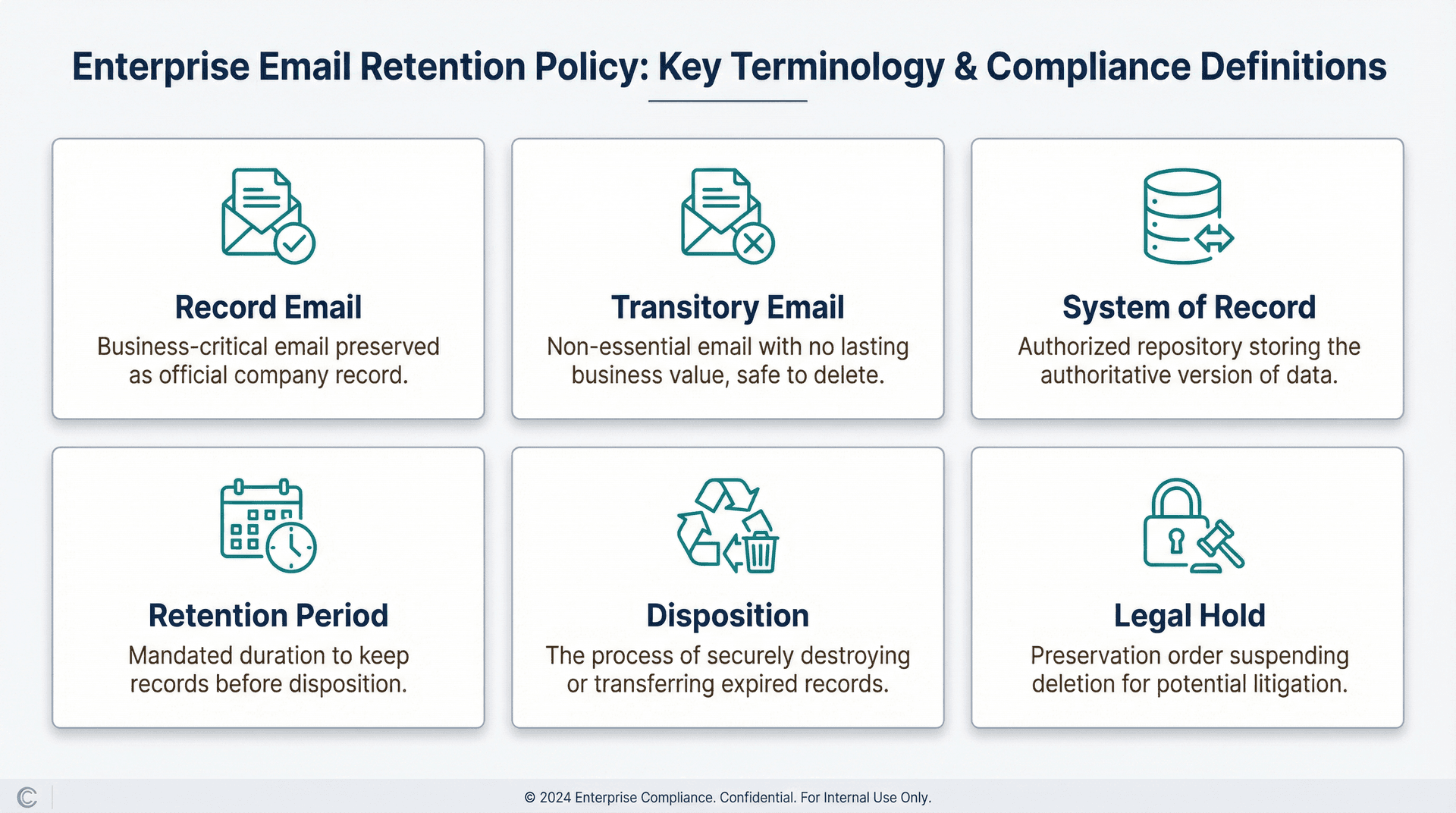 Visual glossary of six email retention policy terms with icons and concise definitions in a clean grid layout